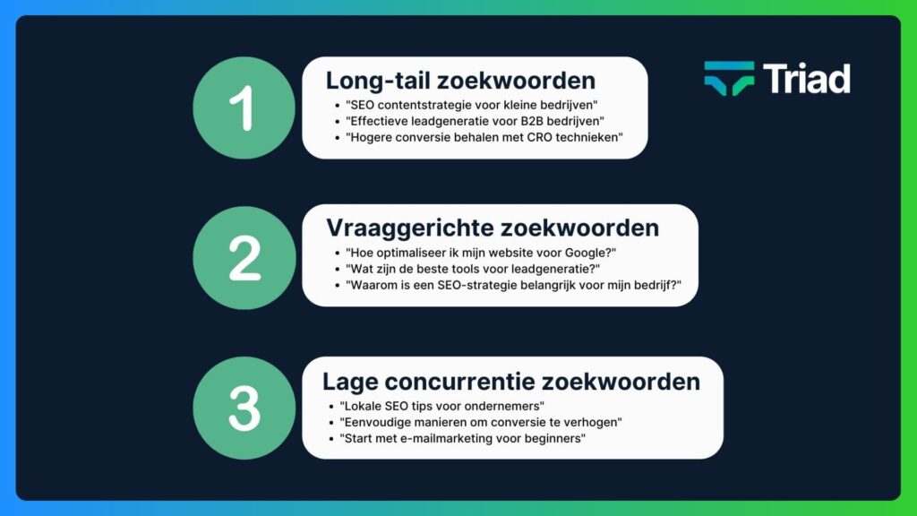 Example of long-tail and demand-driven keywords for Triad such as 'SEO content strategy for small businesses' and 'How do I optimize my website for Google?' that help with targeted search engine optimization.