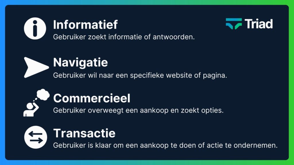 Search Intents: Informational, Navigational, Commercial, and Transactional, with a focus on how users are searching for information, websites, purchasing options, or are ready to take action.