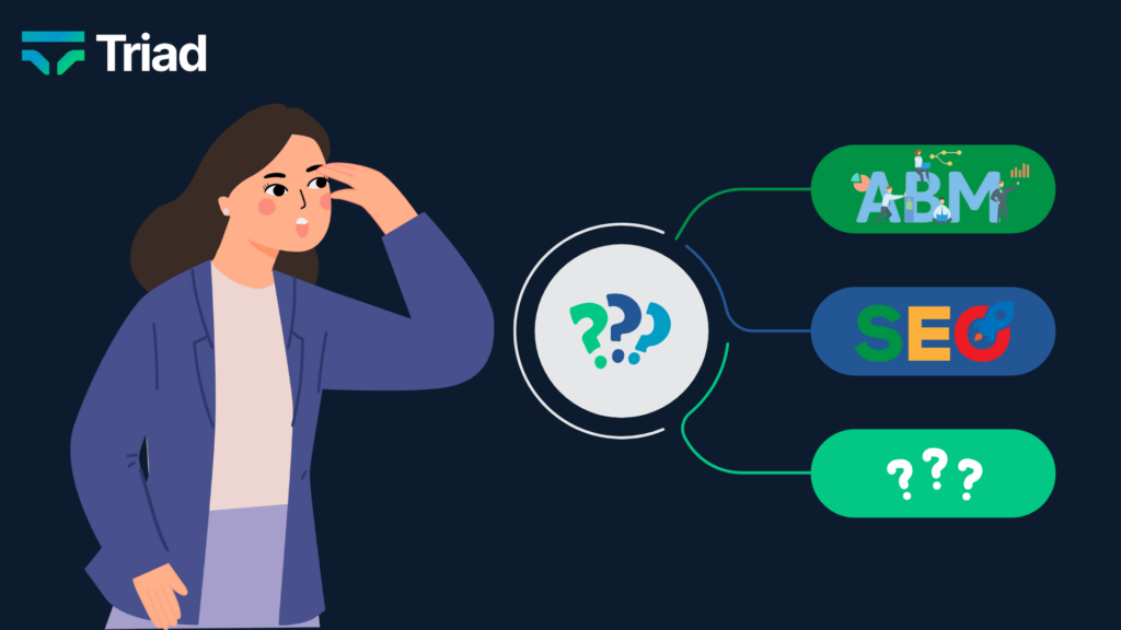 An image of a woman reflecting on the collaboration between ABM, SEO and CRO, with a diagram illustrating how targeted insights from ABM contribute to the effectiveness of SEO and CRO strategies for optimal results.