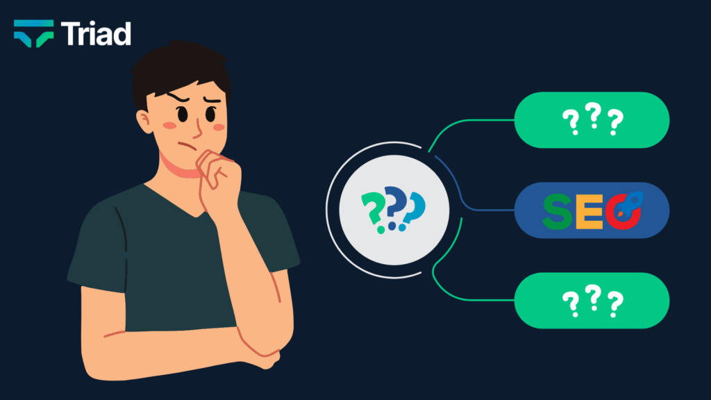 Image of a person thinking about how SEO can benefit from ABM input, with a diagram showing how targeted insights through SEO can generate exponential growth in relevant visibility and enquiries.