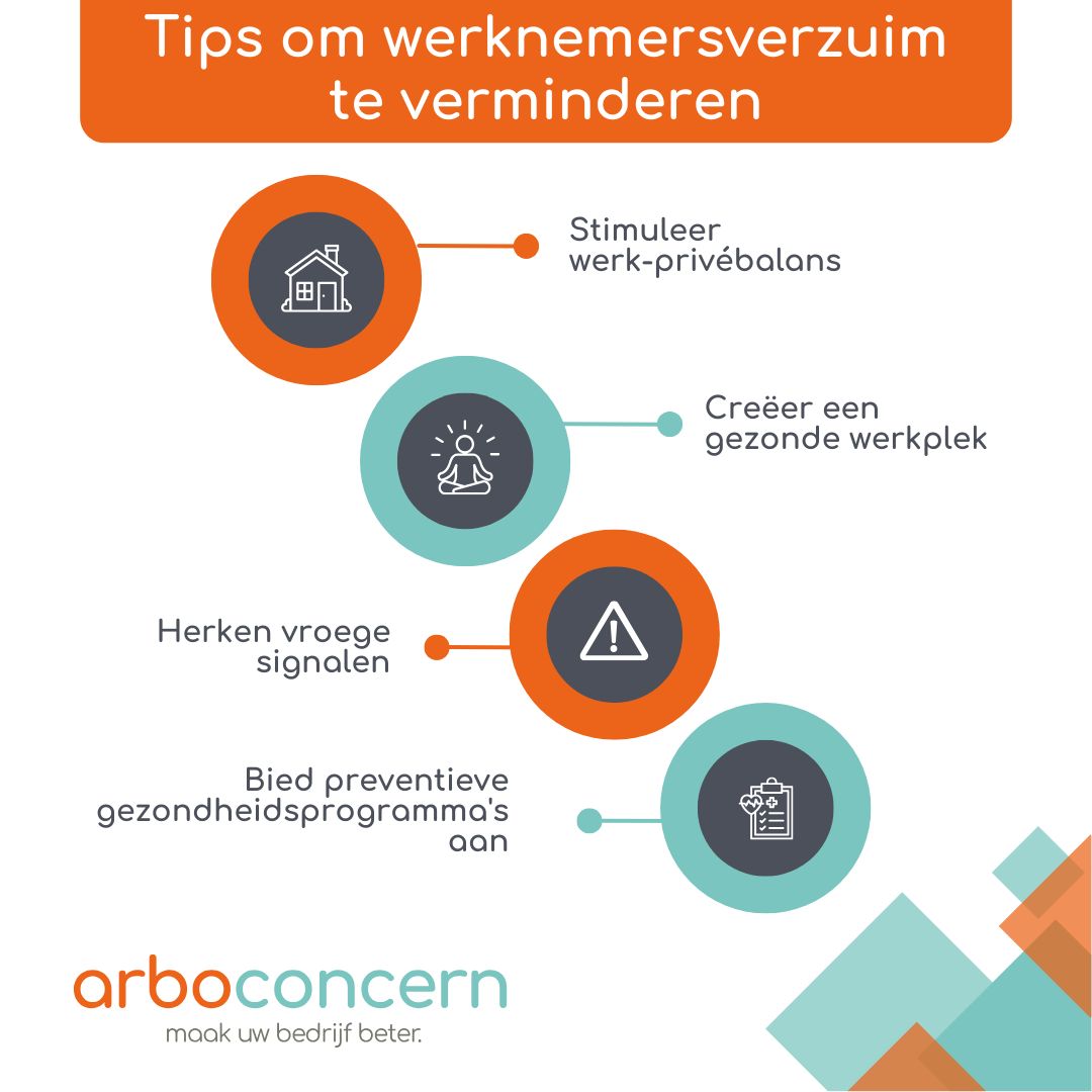 Arbo Concern: 4 Tips