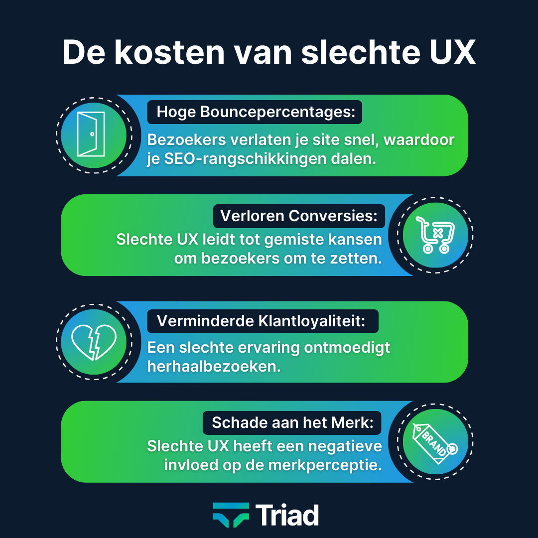 Triad: Costs of Bad UX